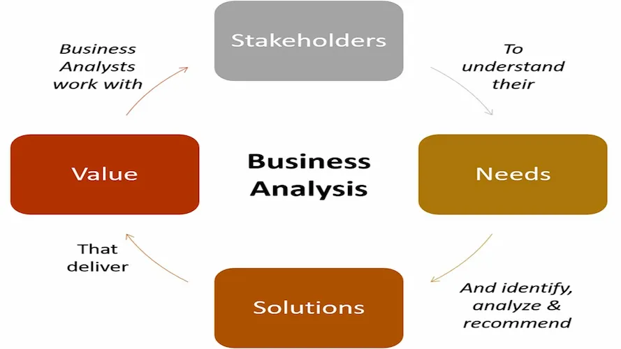 analisis empresarial